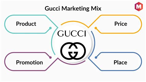 gucci marketing plan|gucci marketing strategy pdf.